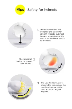 B Vertigo Majoris MIPS Technology II ridehjelm