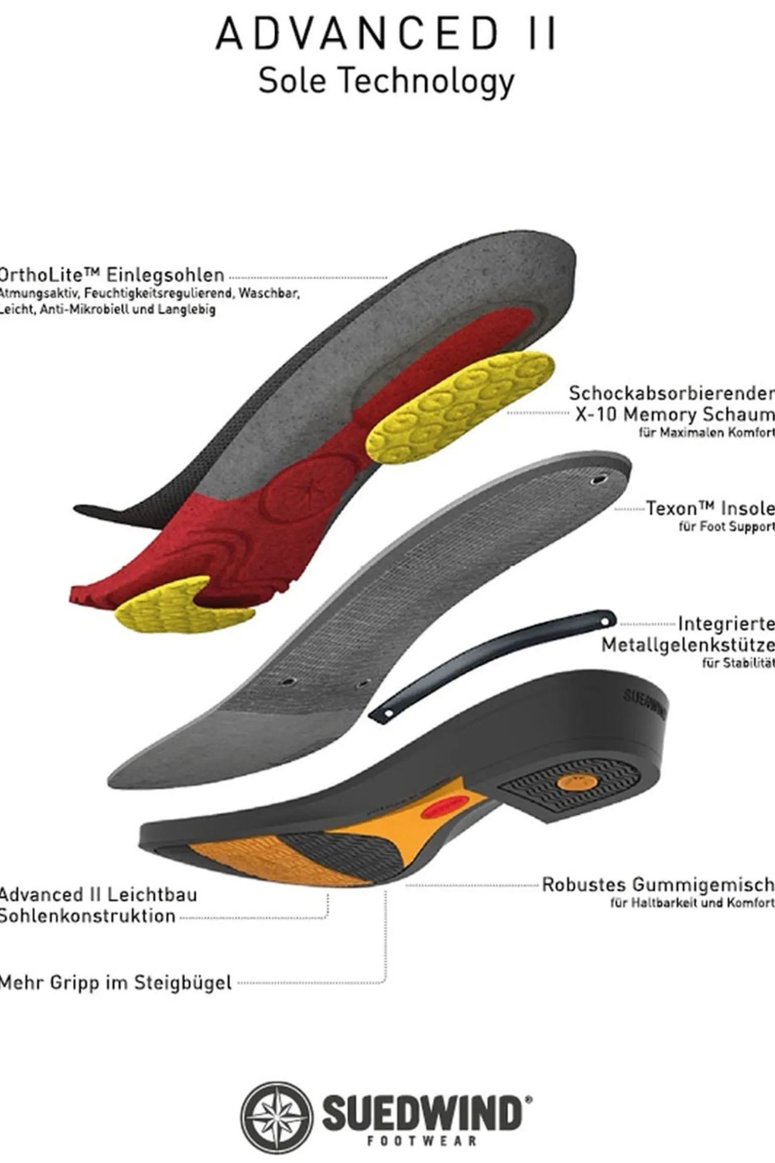 Suedwind Footwear Advanced II FZ Jodhpur-støvler, frontglidelås